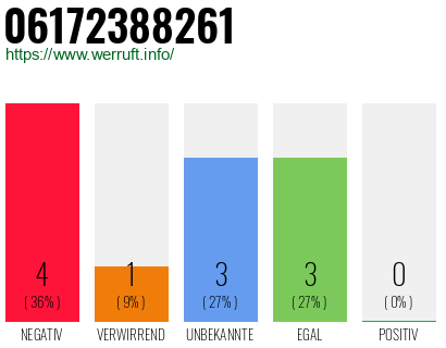 Telefonnummer 06172388261
