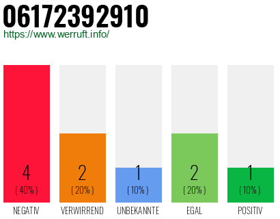 Rufnummer 06172392910 Telefonnummer 06172392910