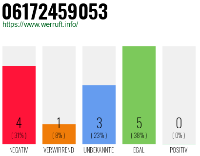 Rufnummer 06172459053 Telefonnummer 06172459053