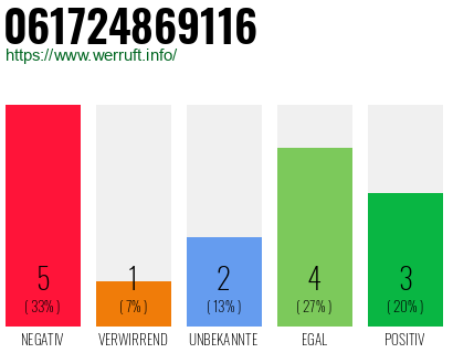 Rufnummer 061724869116 Telefonnummer 061724869116