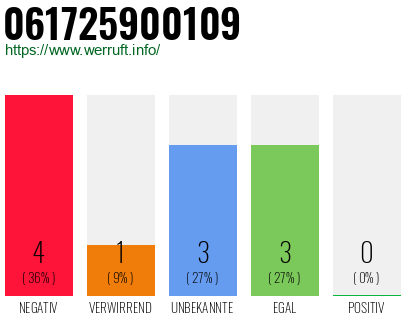 Rufnummer 061725900109 Telefonnummer 061725900109