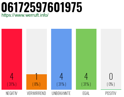 Rufnummer 06172597601975 Telefonnummer 06172597601975