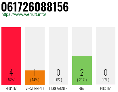 Rufnummer 061726088156 Telefonnummer 061726088156