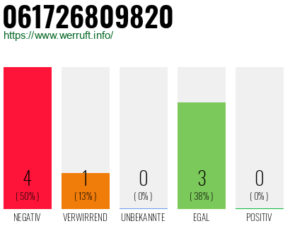 Rufnummer 061726809820 Telefonnummer 061726809820