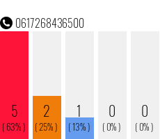 Rufnummer 0617268436500 Telefonnummer 0617268436500