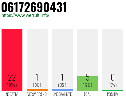 Rufnummer 06172690431 Telefonnummer 06172690431