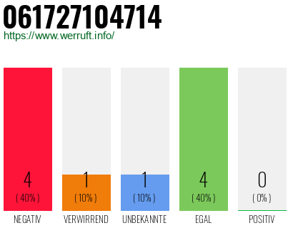 Rufnummer 061727104714 Telefonnummer 061727104714