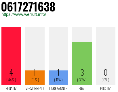 Rufnummer 0617271638 Telefonnummer 0617271638