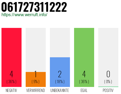 Rufnummer 061727311222 Telefonnummer 061727311222