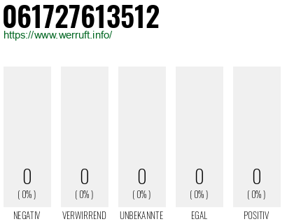 Telefonnummer 061727613512
