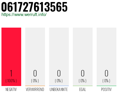 Rufnummer 061727613565 Telefonnummer 061727613565