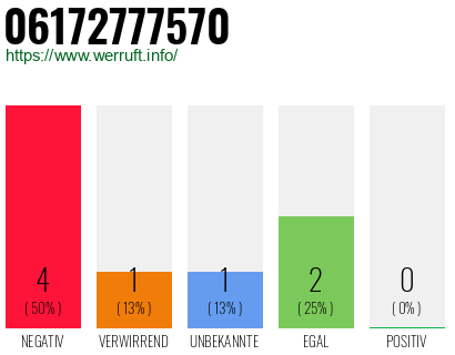 Rufnummer 06172777570 Telefonnummer 06172777570