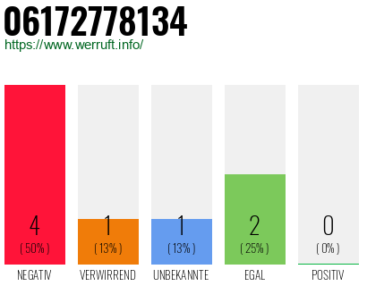 Rufnummer 06172778134 Telefonnummer 06172778134