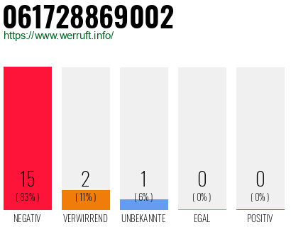 Rufnummer 061728869002 Telefonnummer 061728869002