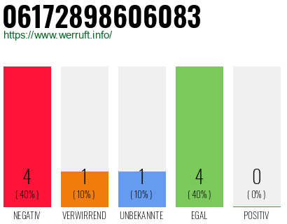 Rufnummer 06172898606083 Telefonnummer 06172898606083