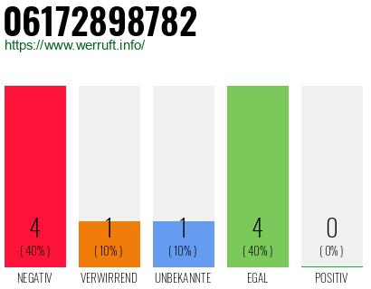 Rufnummer 06172898782 Telefonnummer 06172898782