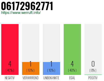 Rufnummer 06172962771 Telefonnummer 06172962771
