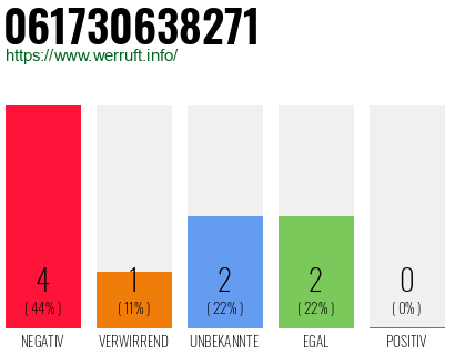 Rufnummer 061730638271 Telefonnummer 061730638271