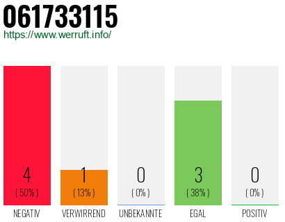 Rufnummer 061733115 Telefonnummer 061733115