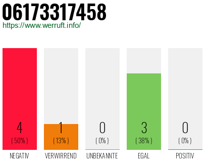 Rufnummer 06173317458 Telefonnummer 06173317458