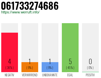 Rufnummer 061733274686 Telefonnummer 061733274686