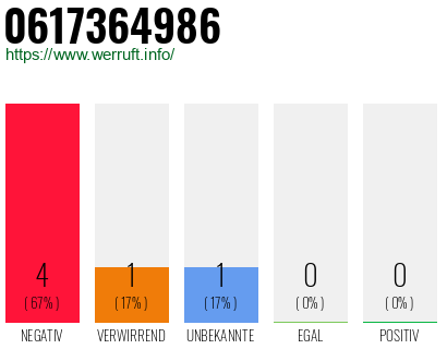 Rufnummer 0617364986 Telefonnummer 0617364986