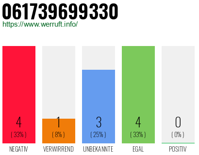 Rufnummer 061739699330 Telefonnummer 061739699330