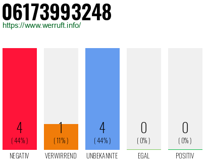 Rufnummer 06173993248 Telefonnummer 06173993248