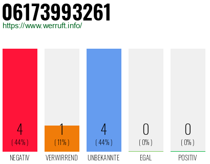 Rufnummer 06173993261 Telefonnummer 06173993261