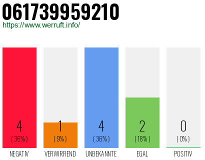 Rufnummer 061739959210 Telefonnummer 061739959210