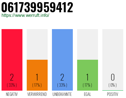 Telefonnummer 061739959412
