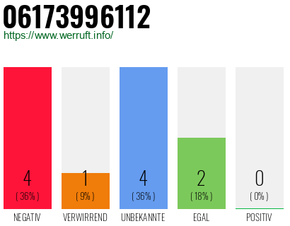 Rufnummer 06173996112 Telefonnummer 06173996112