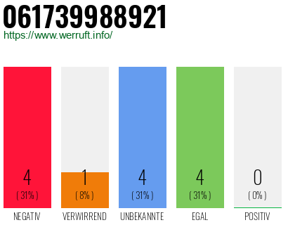 Rufnummer 061739988921 Telefonnummer 061739988921