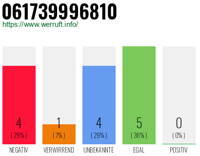 Rufnummer 061739996810 Telefonnummer 061739996810