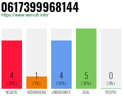 Rufnummer 0617399968144 Telefonnummer 0617399968144