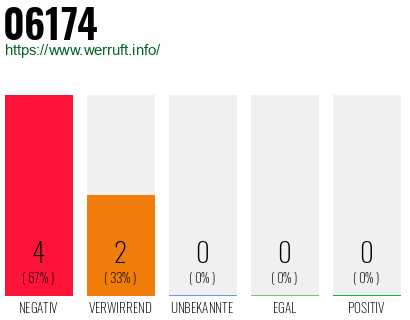 Rufnummer 06174 Telefonnummer 06174