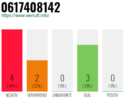 Rufnummer 0617408142 Telefonnummer 0617408142