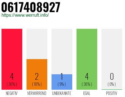 Rufnummer 0617408927 Telefonnummer 0617408927