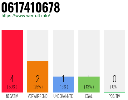Rufnummer 0617410678 Telefonnummer 0617410678
