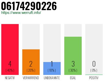 Rufnummer 06174290226 Telefonnummer 06174290226