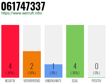 Rufnummer 061747337 Telefonnummer 061747337