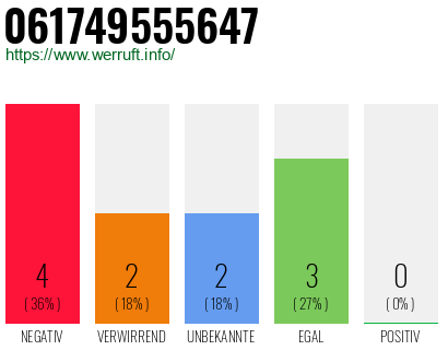 Rufnummer 061749555647 Telefonnummer 061749555647