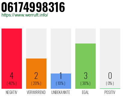 Rufnummer 06174998316 Telefonnummer 06174998316