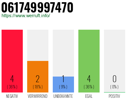 Rufnummer 061749997470 Telefonnummer 061749997470