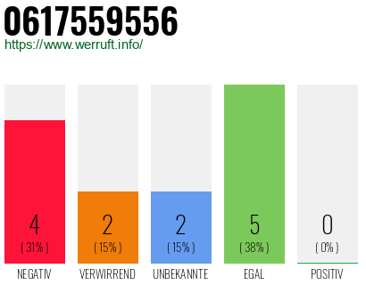 Rufnummer 0617559556 Telefonnummer 0617559556