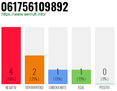 Rufnummer 061756109892 Telefonnummer 061756109892
