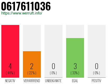 Rufnummer 0617611036 Telefonnummer 0617611036