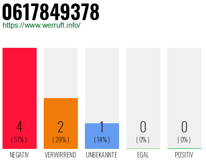 Rufnummer 0617849378 Telefonnummer 0617849378