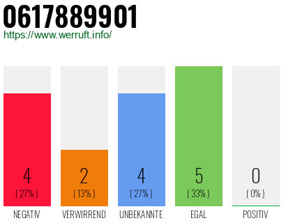 Rufnummer 0617889901 Telefonnummer 0617889901