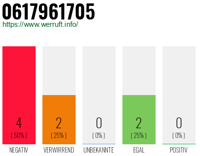 Rufnummer 0617961705 Telefonnummer 0617961705